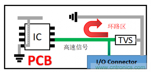 PCB對(duì)TVS過壓防護(hù)有何影響？