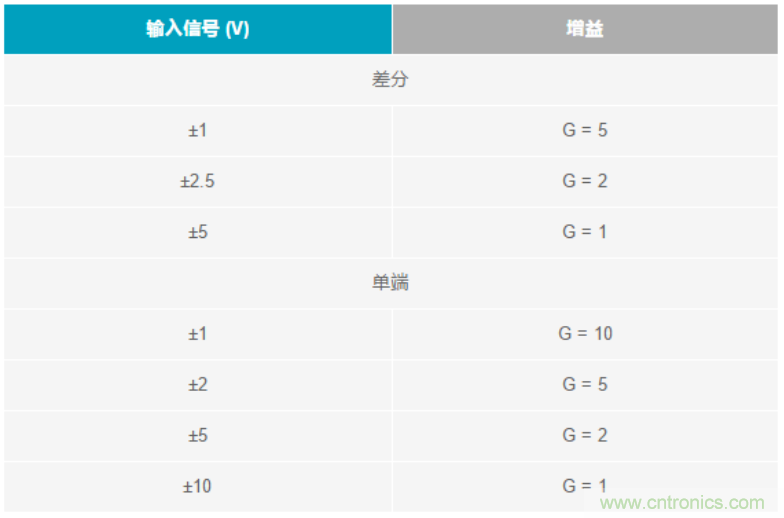 數(shù)據(jù)采集系統(tǒng)精度要求極高？這個方法讓你輕松實現(xiàn)