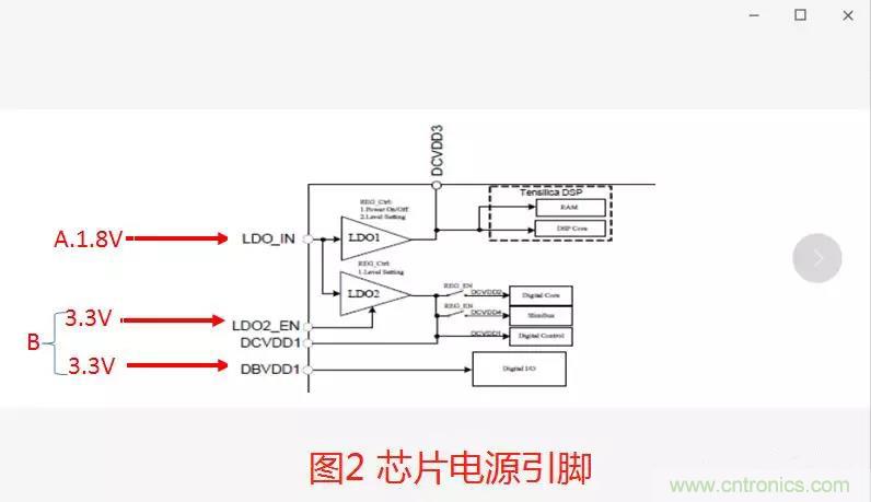 如何將上電時序做到極致？