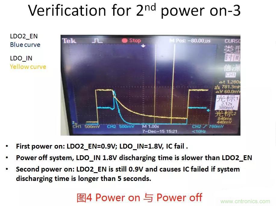 如何將上電時序做到極致？