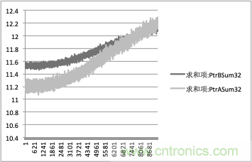 拒絕誤報！實例測試這款A(yù)DI煙霧探測器！