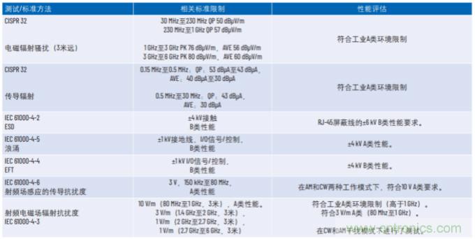 工業(yè)以太網(wǎng)如何在惡劣的環(huán)境下保證其穩(wěn)健性和靈活性