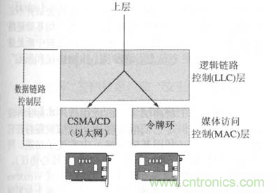 一點(diǎn)點(diǎn)了解數(shù)據(jù)通信，數(shù)據(jù)通信原理介紹(下)