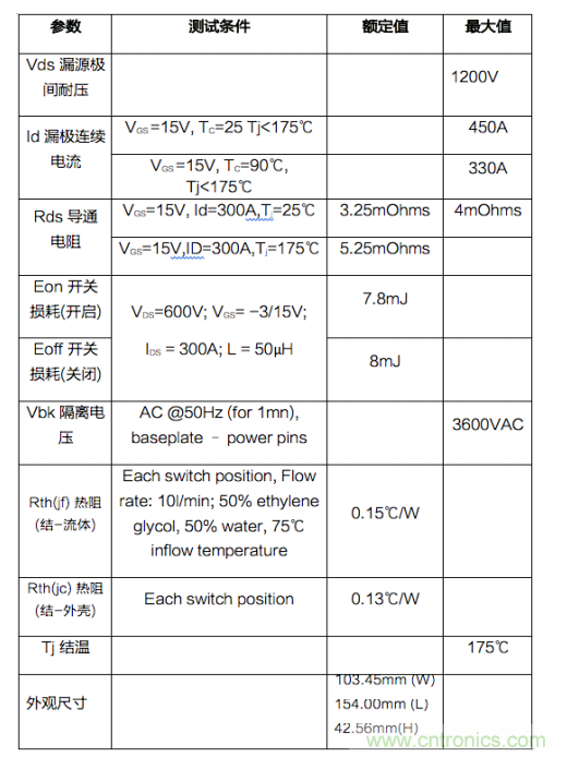 三相1200V/450A SiC MOSFET電動(dòng)汽車智能功率模塊