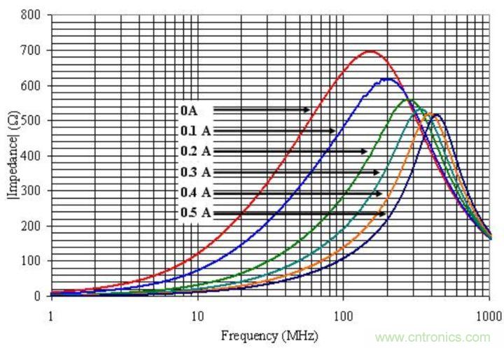 電源完整性分析——謹(jǐn)慎使用磁珠