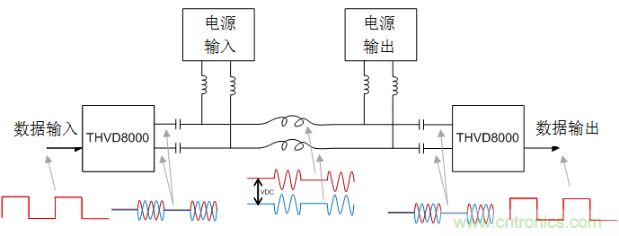 用于電力線通信的帶OOK調(diào)制的RS-485收發(fā)器如何簡化總線設(shè)計并降低成本？