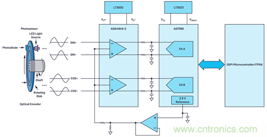 適用于微型電機(jī)驅(qū)動應(yīng)用的快速反應(yīng)、光學(xué)編碼器反饋系統(tǒng)