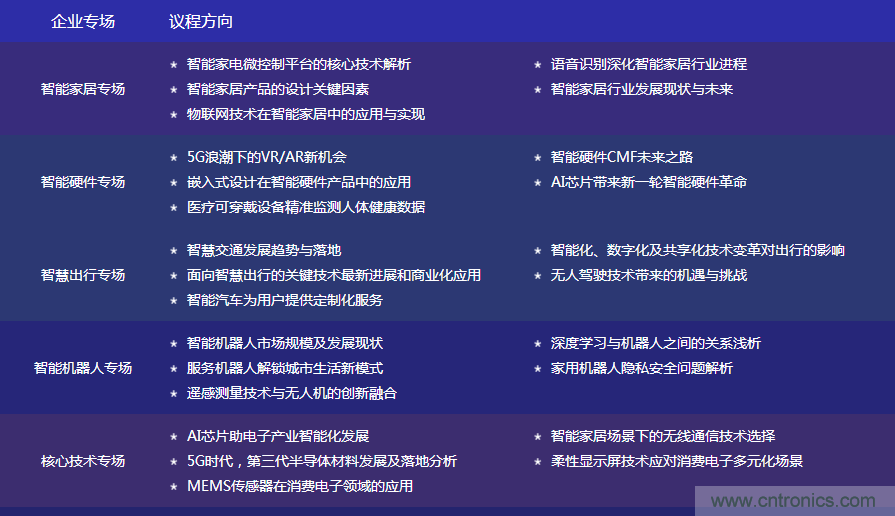 數(shù)字賦能，智見生活：“OFweek 2020國際消費(fèi)電子在線大會暨展覽會”火熱來襲！