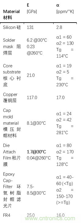 集成濾光窗的MEMS紅外傳感器電子封裝