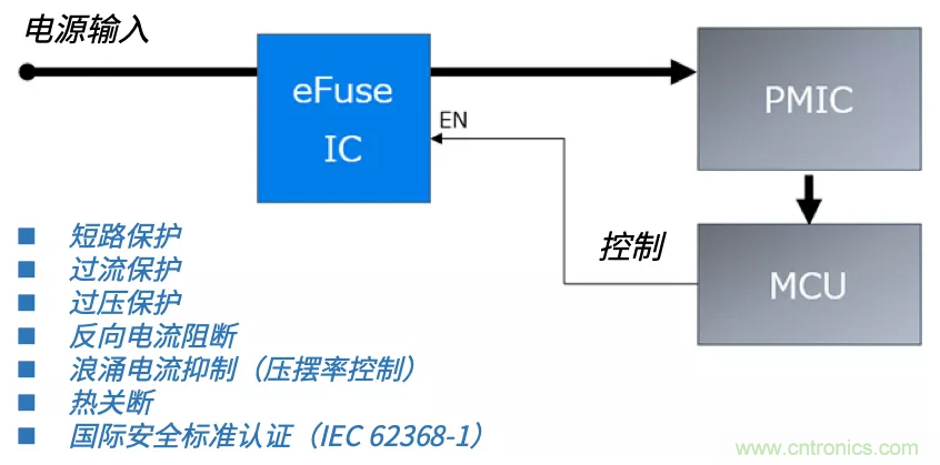 顛覆傳統(tǒng)！原來(lái)“保險(xiǎn)絲”還可以這樣設(shè)計(jì)~