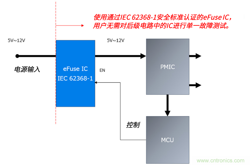 顛覆傳統(tǒng)！原來(lái)“保險(xiǎn)絲”還可以這樣設(shè)計(jì)~