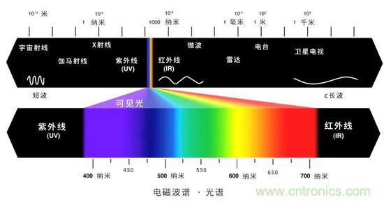 如何給太陽做“CT”？