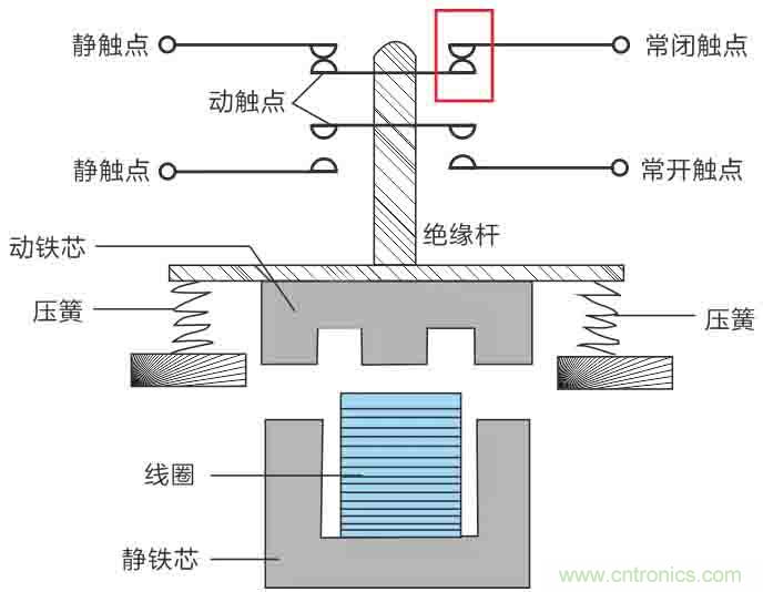 基站停電，后備電源耗盡！怎么辦？