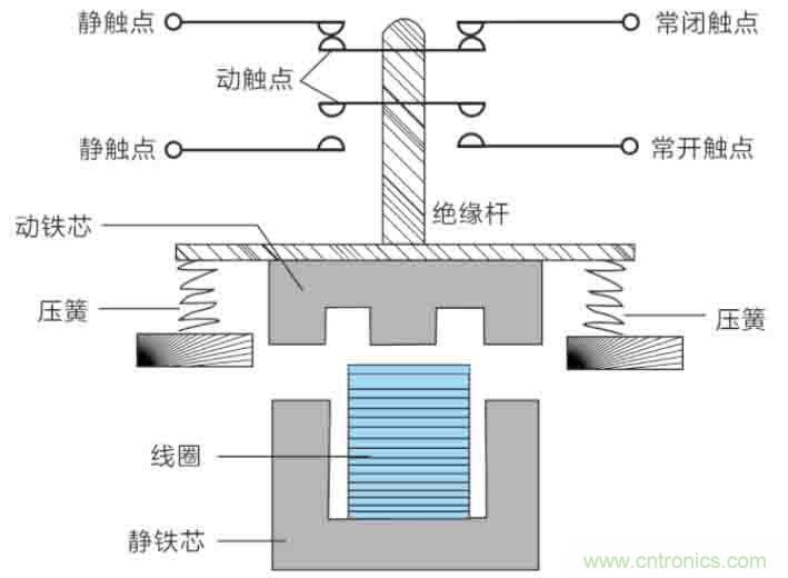 基站停電，后備電源耗盡！怎么辦？