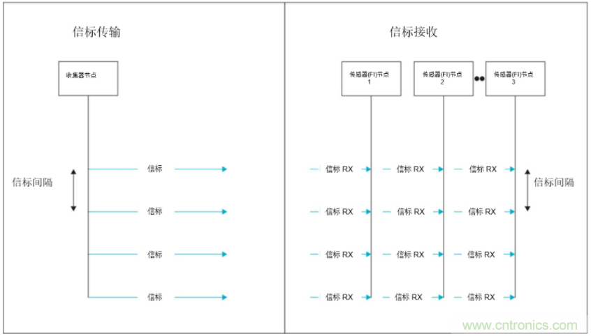 將低于1GHz連接用于電網(wǎng)資產(chǎn)監(jiān)控、保護(hù)和控制的優(yōu)勢(shì)