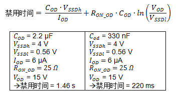 集成自舉二極管和快速過流保護(hù)的600V三相柵極驅(qū)動(dòng)器加速了三相電機(jī)應(yīng)用