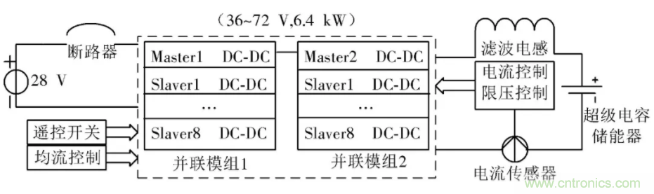 究竟要多厲害的電源才能用于航空瞬變電磁發(fā)射機？