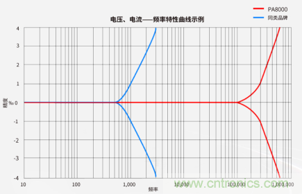 超聲換能器參數(shù)測試