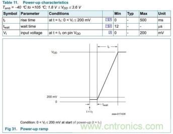 儲(chǔ)能電容緩慢掉電怎么辦？ZL6205為你支招