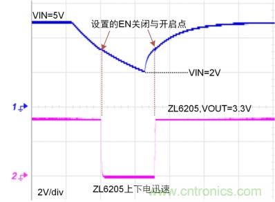 儲(chǔ)能電容緩慢掉電怎么辦？ZL6205為你支招