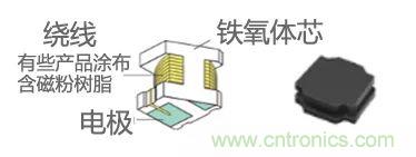 功率電感器基礎第1章：何謂功率電感器？工藝特點上的差異？