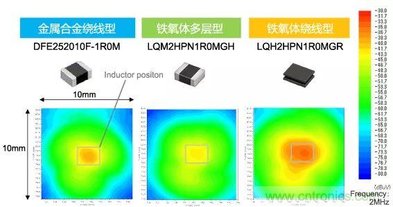 功率電感器基礎第1章：何謂功率電感器？工藝特點上的差異？