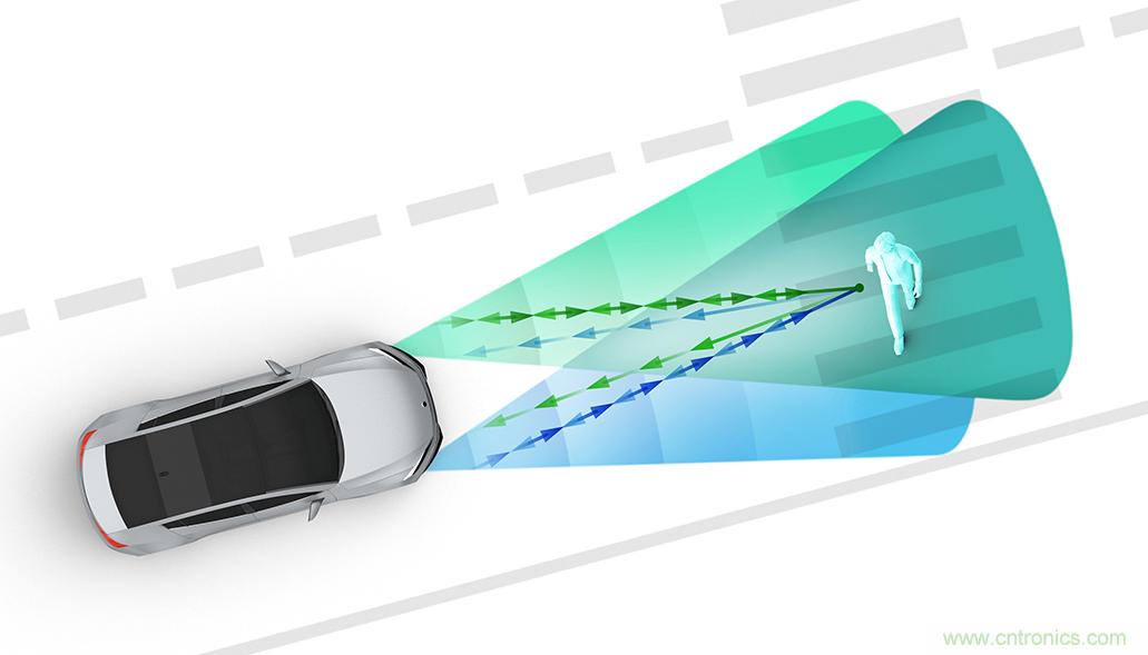 從ADAS到驅(qū)動(dòng)器更換——實(shí)際雷達(dá)性能是否足夠好？