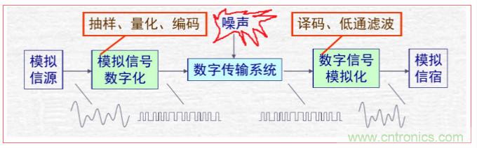 HT566 I2S數(shù)字輸入2x20W立體聲無電感閉環(huán)D類音頻功放解決方案