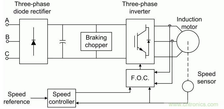 如何用FOC電機(jī)控制MATLAB仿真！