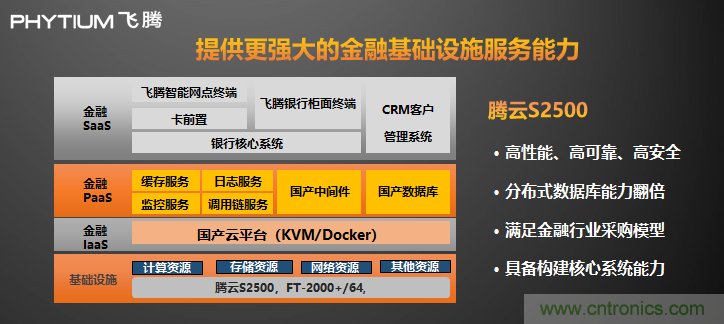 飛騰發(fā)布多路服務器CPU騰云S2500  以五大核心能力賦能新基建