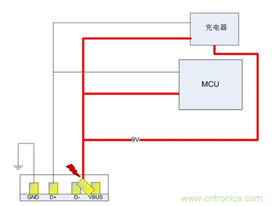 如何避免EPOS處理器在9V USB充電條件下發(fā)生短路