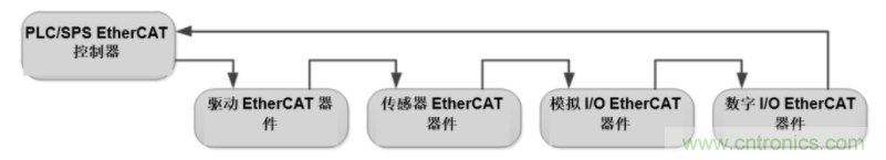 工業(yè)以太網(wǎng)協(xié)議的歷史及其優(yōu)勢(shì)