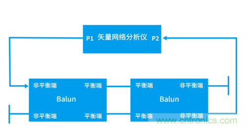 射頻變壓器阻抗不是常用50歐姆，該怎樣高精度測試？