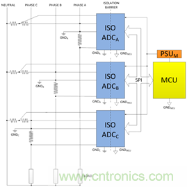 創(chuàng)新的隔離式ADC架構(gòu)支持利用分流電阻進行三相電能計量