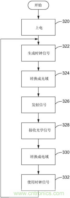 恩智浦的汽車雷達技術如何提高汽車網(wǎng)絡系統(tǒng)安全性