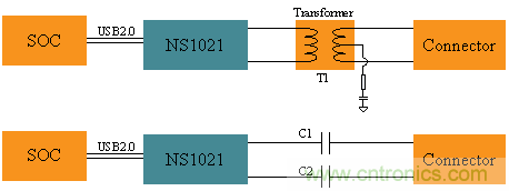 瑞發(fā)科NS1021解決方案突破USB 2.0限制，讓連接更高效