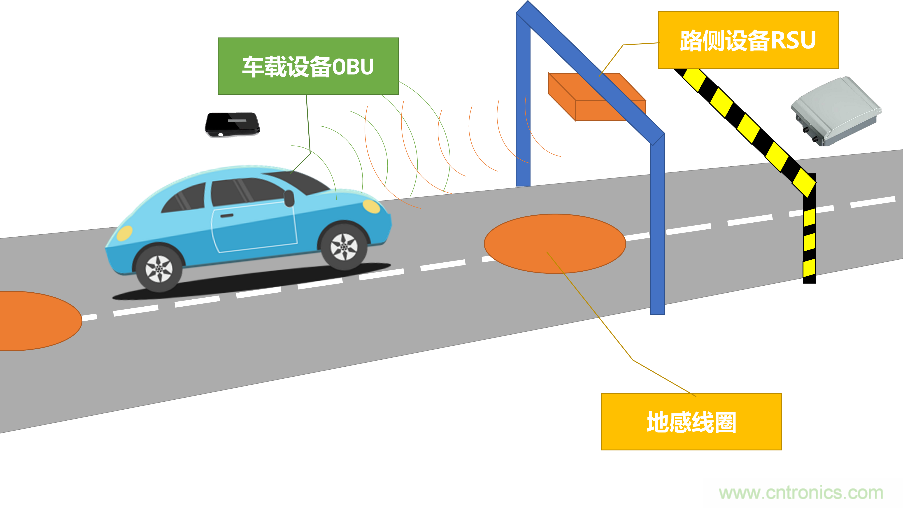 安裝率近100%、2億+的汽車ETC基礎資源，如何撐起智慧交通與智慧城市的想象？