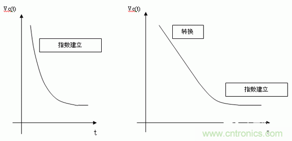 如何通過高精度模數(shù)轉換器的驅動來優(yōu)化模擬前端？