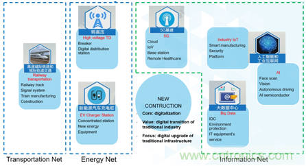 新基建加速企業(yè)數(shù)字化轉(zhuǎn)型，ADI多維度推動(dòng)工業(yè)物聯(lián)網(wǎng)應(yīng)用落地