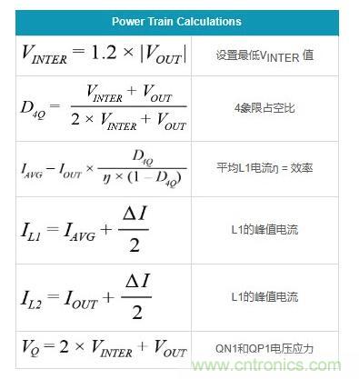 通過5 V至24 V輸入提供雙極性、雙向DC-DC流入和流出電流