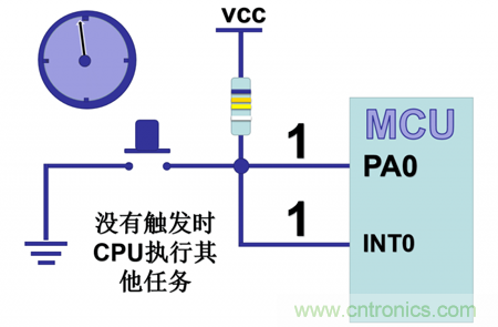 單片機的按鍵觸發(fā)設計原理圖解析