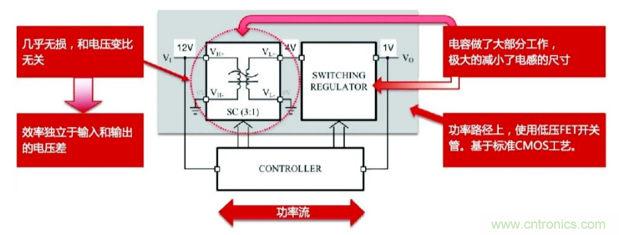 關(guān)于電荷泵電源，你想知道的都在這里~~~