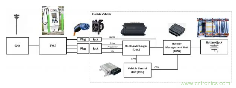 鋰離子電池管理系統(tǒng)如何保障電動(dòng)汽車(chē)電池組