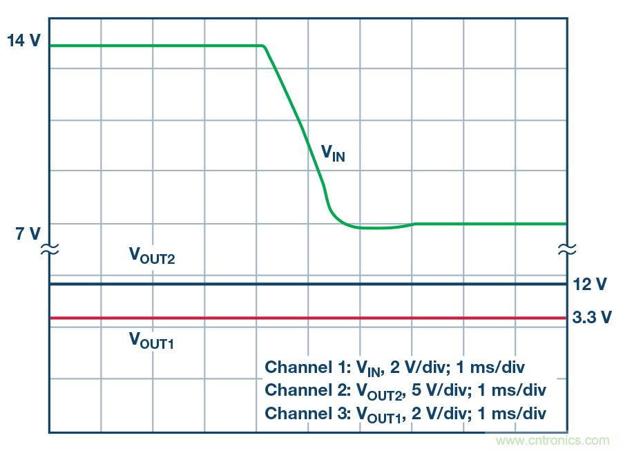 雙輸出降壓型 IC 也可用于 SEPIC 和升壓應(yīng)用