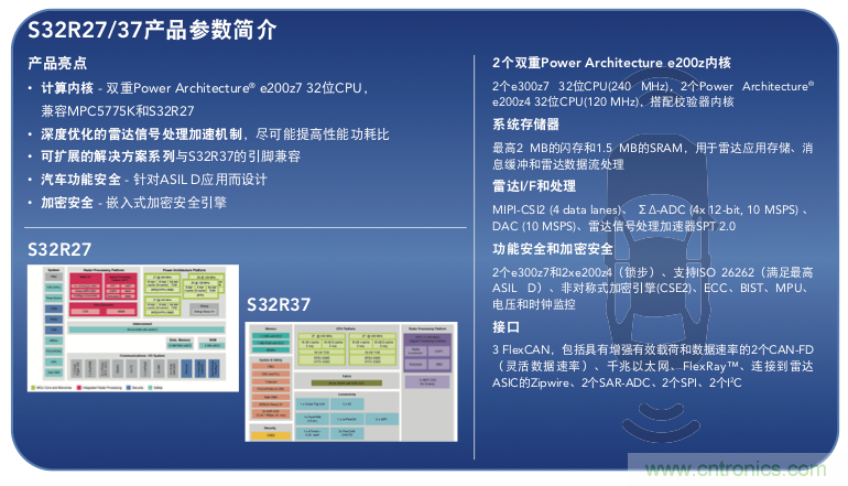 高分辨率雷達如何匹配合適的雷達MCU？