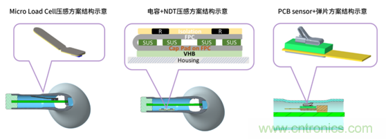 致敬華為，NDT電容壓感觸控方案助燃FreeBuds Pro一往無(wú)前