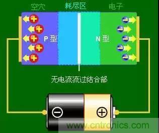 什么是二極管？半導(dǎo)體材料電子移動是如何導(dǎo)致其發(fā)光的？