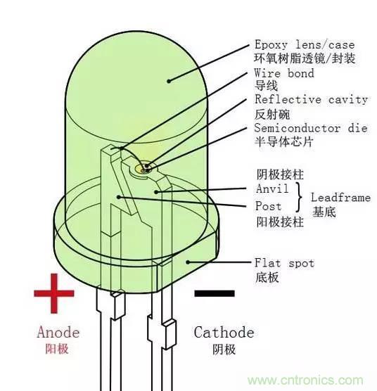 什么是二極管？半導(dǎo)體材料電子移動是如何導(dǎo)致其發(fā)光的？