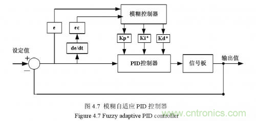 如何區(qū)分降壓轉換器的集成開關和外部開關優(yōu)勢？