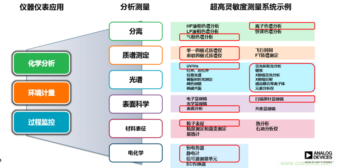 量子級別的超低電流如何測量？這里有一個超強(qiáng)方案哦~